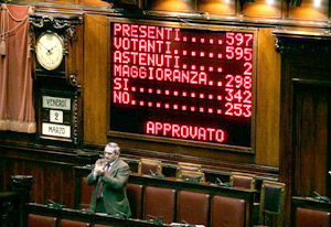 Výsledková tabule ukazuje stav hlasování o kabinetu Romana Prodiho v italské dolní komoře parlamentu.