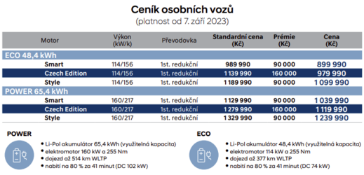 Nová KONA Electric má české ceny, nechybí ani oblíbená výbava Czech Edition